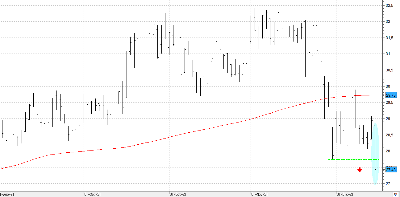 c151221inditex