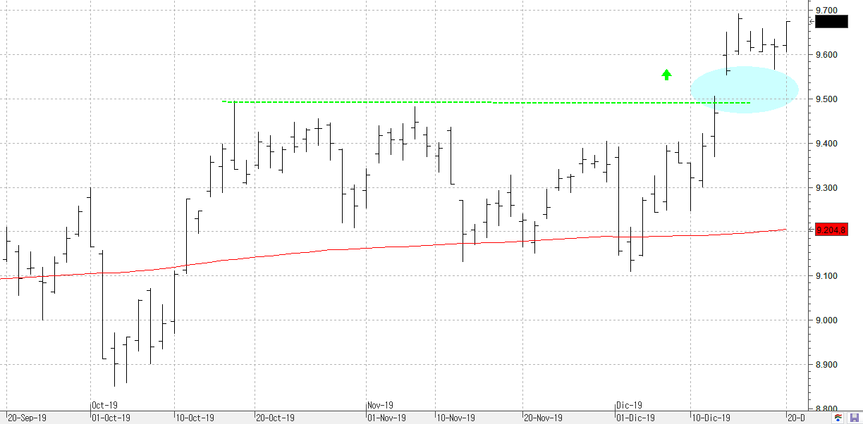 c201219ibex