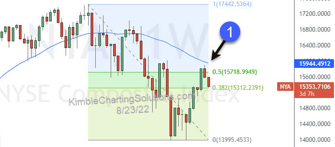 Kimble Charting