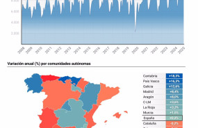 ep archivo   grafico con cifras de creacion de empresas en espana