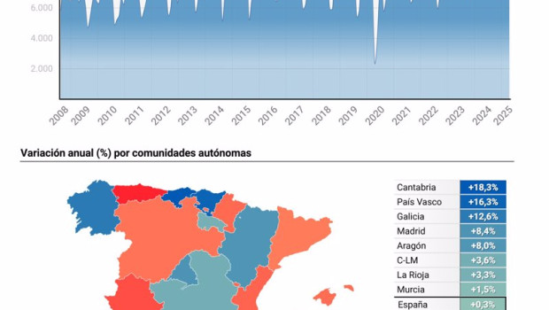 ep archivo   grafico con cifras de creacion de empresas en espana