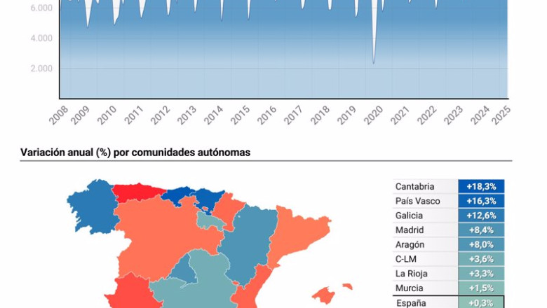 ep archivo   grafico con cifras de creacion de empresas en espana