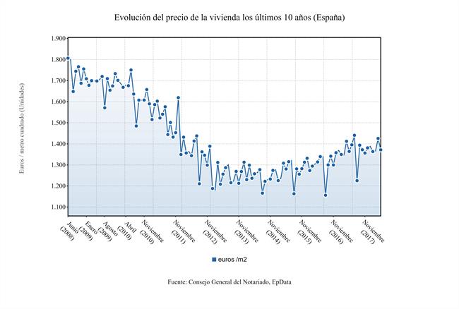 Evolución de compraventa de viviendas | EPDATA ep evolucioncompraventaviviendas