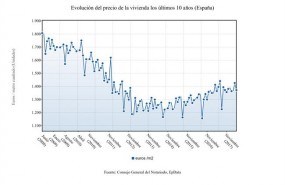 ep evolucioncompraventaviviendas