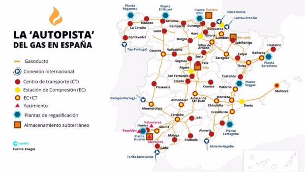 ep gasoductos y centros del mercado del gas en espana