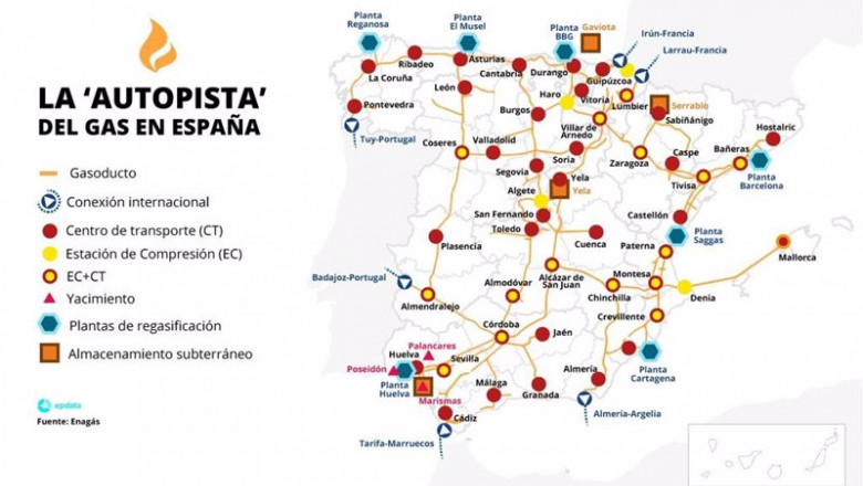 ep gasoductos y centros del mercado del gas en espana