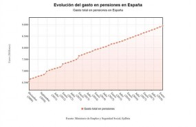 ep gastopensiones marzo 2018