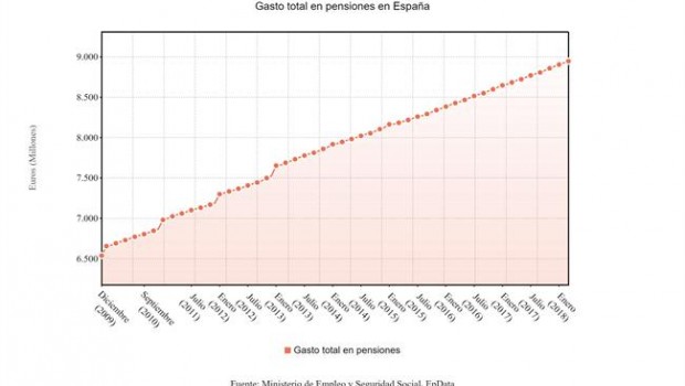ep gastopensiones marzo 2018