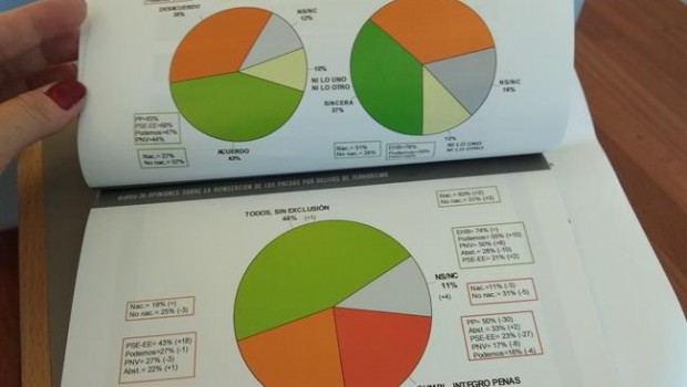 ep graficoeuskobarometrolos presosetala reinsercion