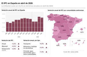ep infografia con datos del indice de precios de consumo ipc en abril en espana y por comunidades