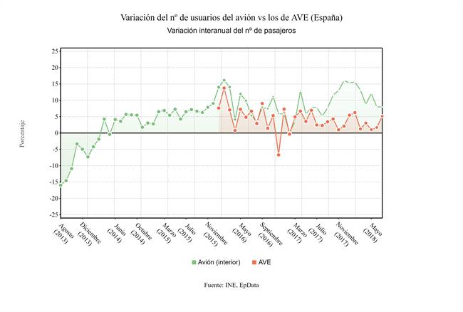 ep transporteviajeros julio 2018