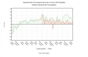 ep transporteviajeros julio 2018