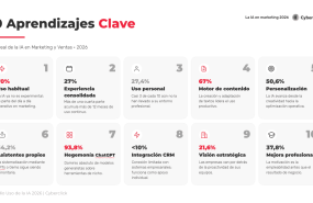 grafico estudio uso de la ia en marketing 2026 2 