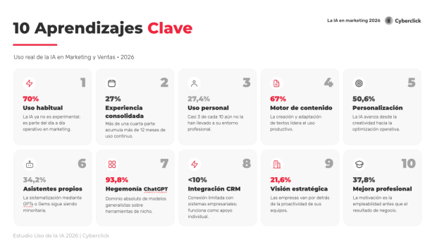 grafico estudio uso de la ia en marketing 2026 2 