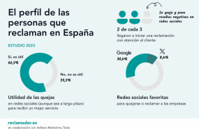 infografa cul es tu red social favorita para quejarte o reclamar a las empresas 