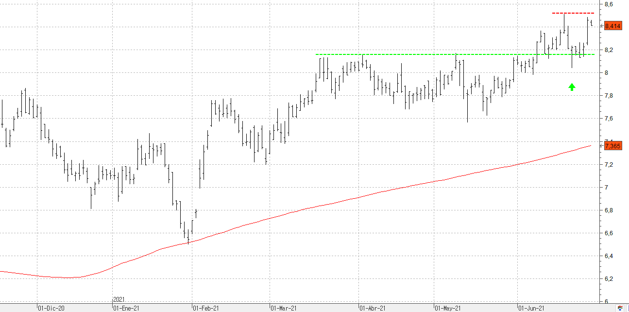 m280621bancamedio