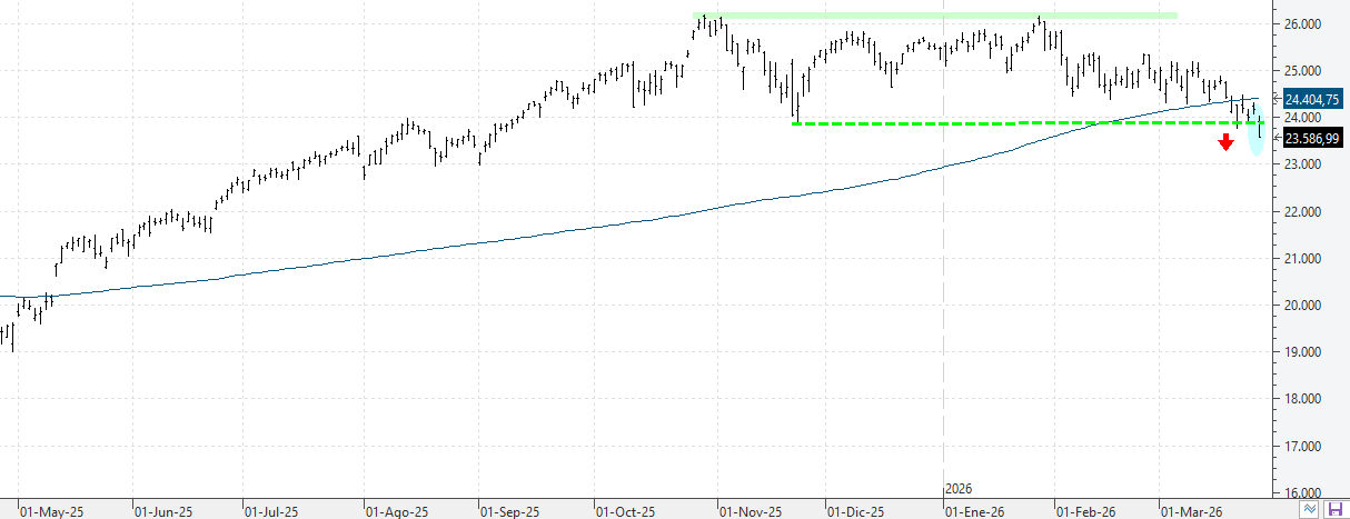 w270326nasdaq