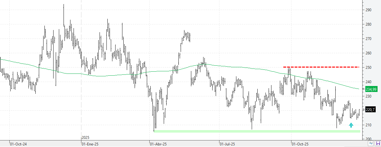 w291225workday w291225workday