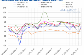1619438877 20210426 aleasoft precios mercados europeos electricidad 1619438877 20210426 aleasoft precios mercados europeos electricidad