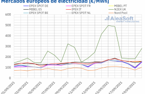 1632140953 20210920 aleasoft precios mercados europeos electricidad 