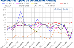 20241125 aleasoft precios mercados europeos electricidad 20241125 aleasoft precios mercados europeos electricidad