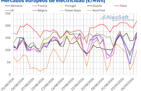 20260907 aleasoft precios mercados europeos electricidad 