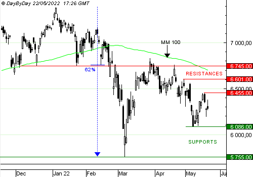 cac4020220522