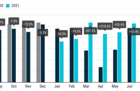 ep comparativa mensual de la venta de turismos entre 2019 y 2021 en la ue