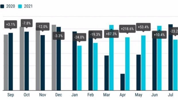 ep comparativa mensual de la venta de turismos entre 2019 y 2021 en la ue