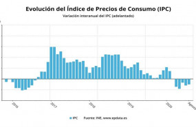 ep evolucion del ipc hasta agosto de 2020
