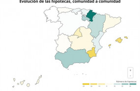 ep mapala variacion anualnumerohipotecas firmadasmayo 2019 ine