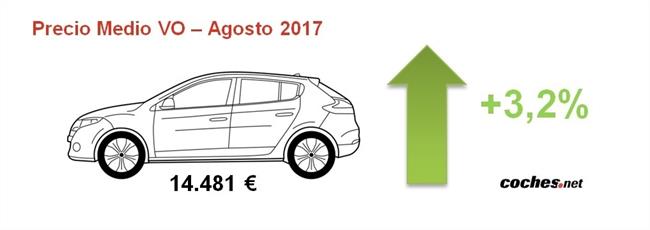 Precio medio VO agosto 2017 | COCHES.NET ep precio medio vo agosto 2017