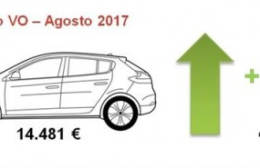 ep precio medio vo agosto 2017