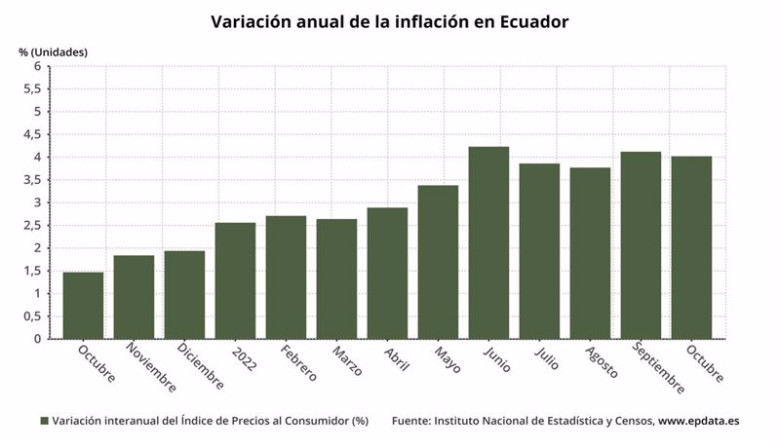 ep variacion anual de la inflacion en ecuador ep variacion anual de la inflacion en ecuador