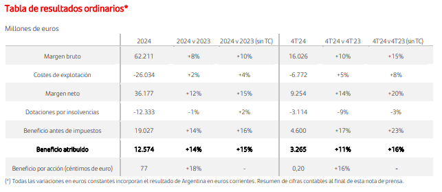 santander 2024 tabla