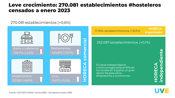 uve solutions establecimientos uve data market horeca 4