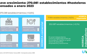 uve solutions establecimientos uve data market horeca 4