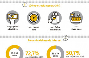 1624445521 infograf a viejennials 