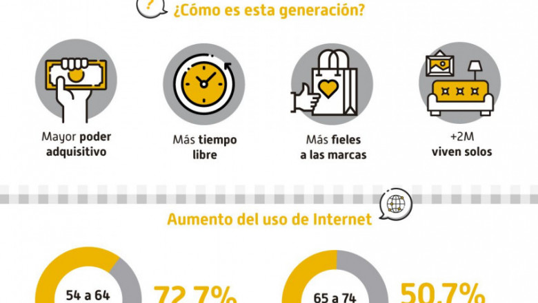 1624445521 infograf a viejennials 