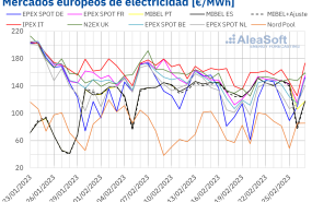 20230227 aleasoft precios mercados europeos electricidad 20230227 aleasoft precios mercados europeos electricidad