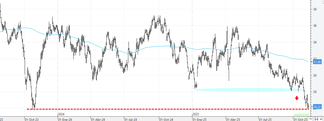 c111125cellnex c111125cellnex