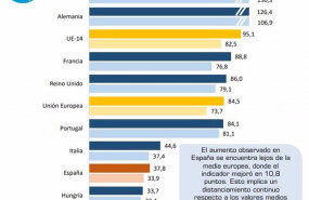 ep grafica de la penetracion del vehiculo electrificado en europa del barometro de la