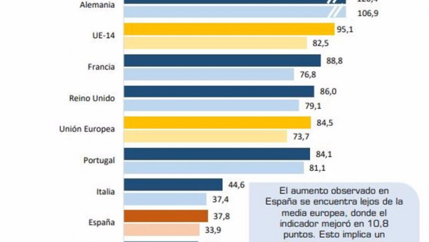 ep grafica de la penetracion del vehiculo electrificado en europa del barometro de la