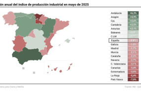 ep mapa con variacion anual del indice de produccion industrial en mayo de 2025