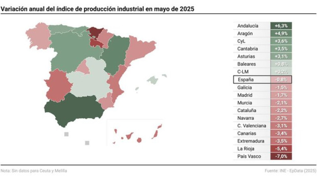 ep mapa con variacion anual del indice de produccion industrial en mayo de 2025