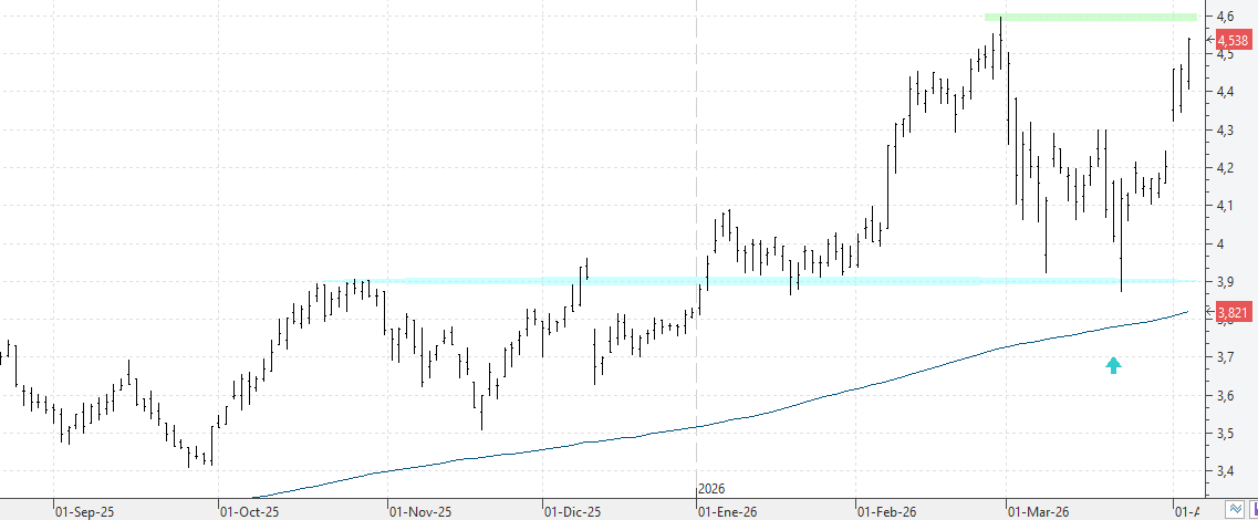 k070426sacyr k070426sacyr