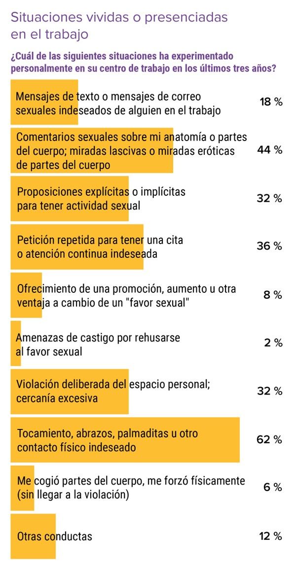 medscape informe acoso sexual