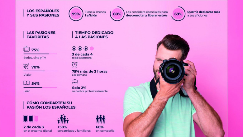 1578065273 infografiapasiones espa oles