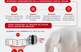 1615973469 inffuncionamiento parches calor medgen rsz