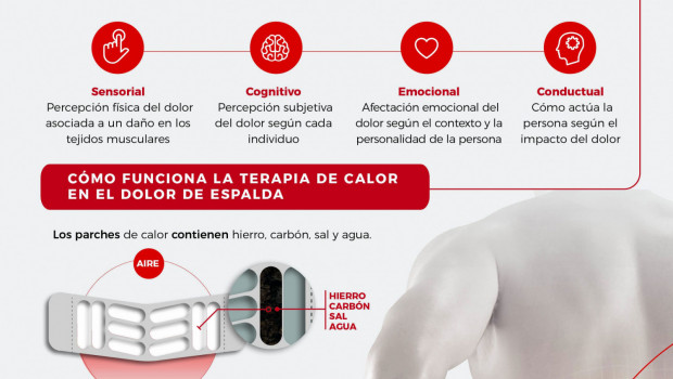 1615973469 inffuncionamiento parches calor medgen rsz